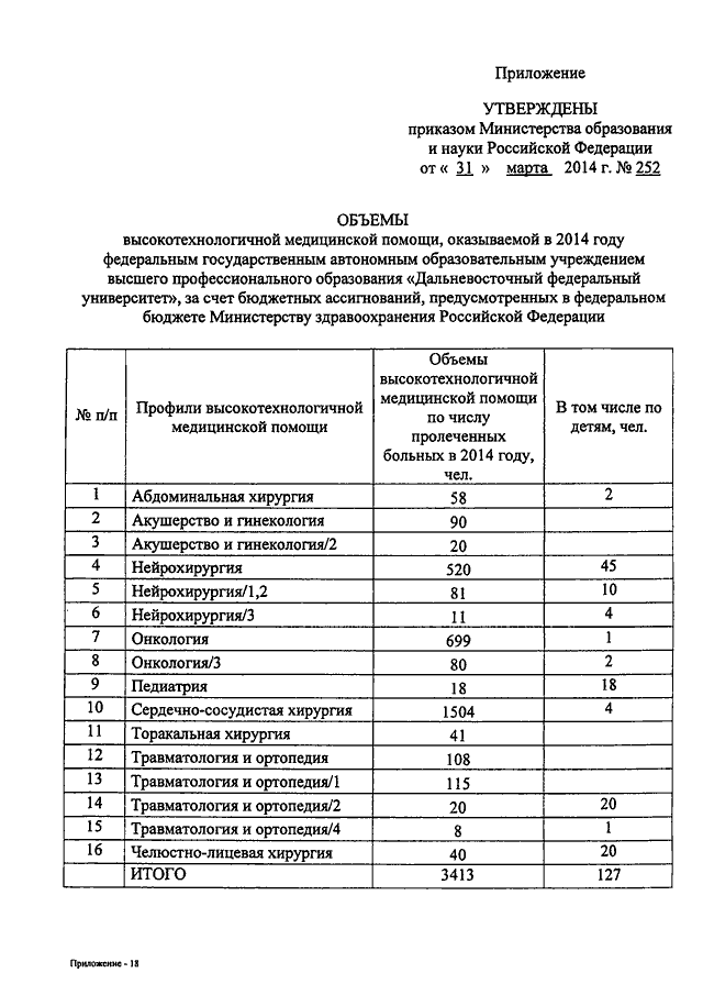 Количество утверждать. Приложение 11 к приказу департамента образования. Приказ об утверждении объемов медицинской помощи. Приказ Минобрнауки РФ 336. Приказ Минобрнауки 1199 от 29.10.2013.