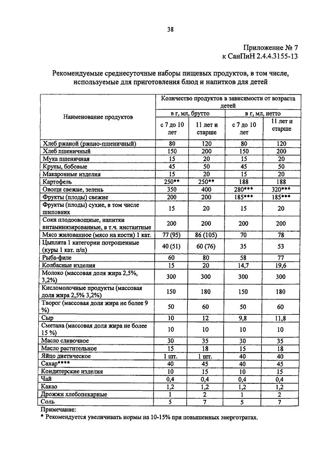 Санпин кухонная посуда