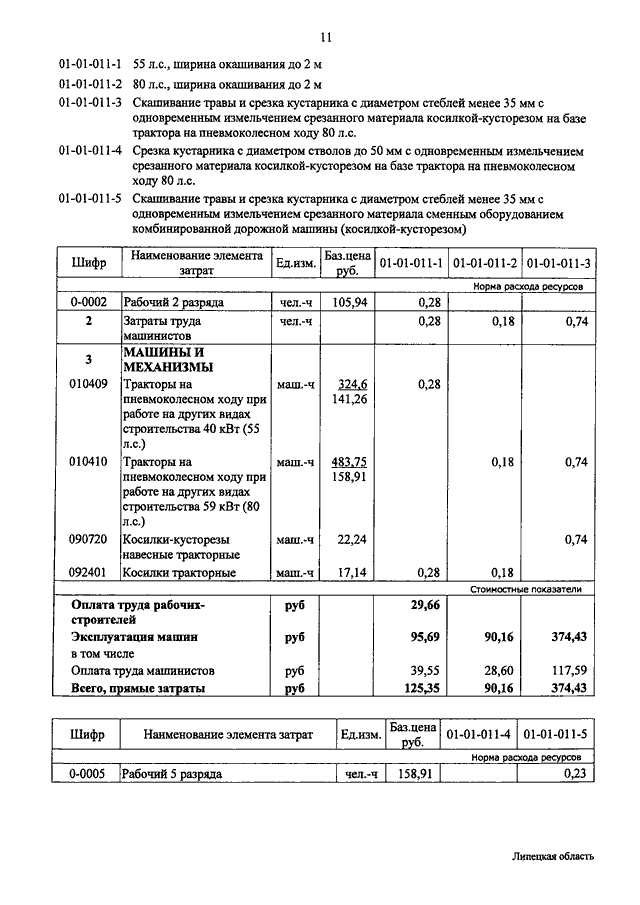 Норма расценки. Шифр расценки. Нормы расхода на сменное оборудование. Шифр затрат. Калькуляция по окашиванию травы.