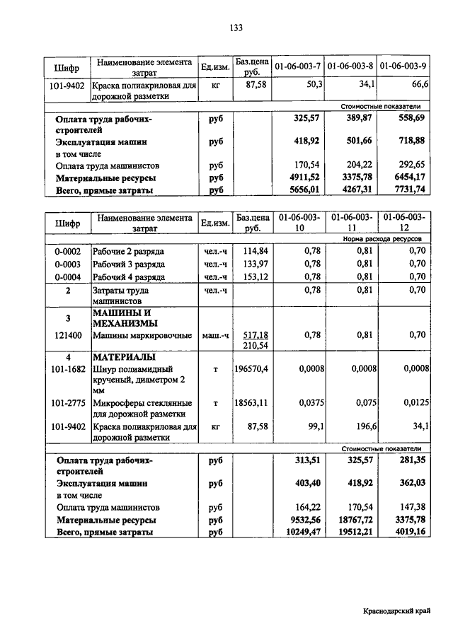 Расхода краски на деталь. Расход краски разметочной дорожной на 1 м2. Расход краски для разметки дорог на 1 м2. Расход краски для дорожной разметки на 1 м2. Норма расхода краски для нанесения дорожной разметки.