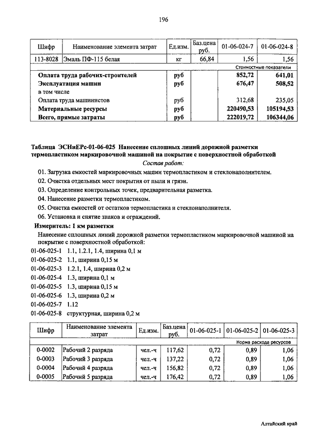 Расход 25. Расход термопластика на 1м2 дорожной разметки. Калькуляция затрат нанесение дорожной разметки. Смета нанесение дорожной разметки. Расход термопластика для дорожной разметки.