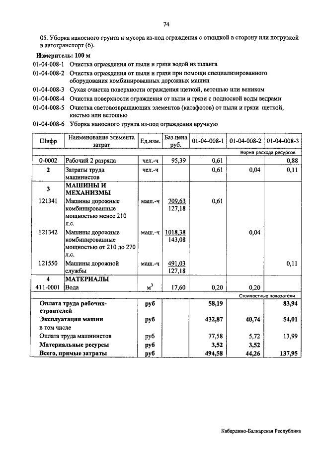 Погрузка строительного мусора вручную расценка. Уборка строительного мусора расценки. Уборка строительного мусора расценка. Расценки на уборку помещений от строительного мусора.