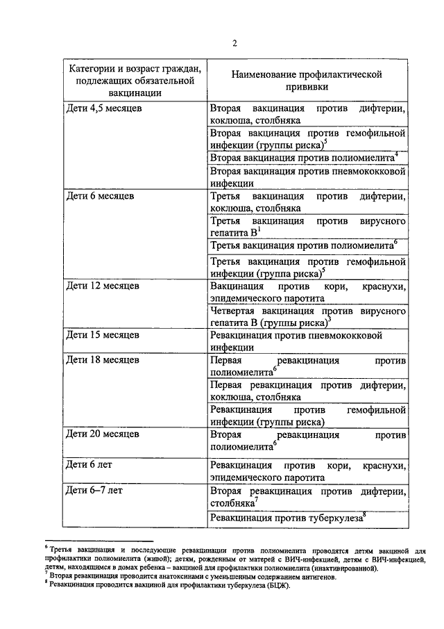 Практические вопросы вакцинопрофилактики online presentation.