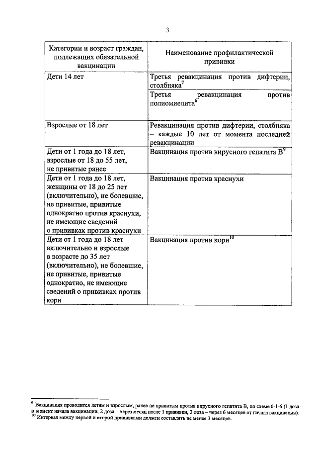 Приложение N 2. Календарь профилактических прививок по эпидемическим показаниям
