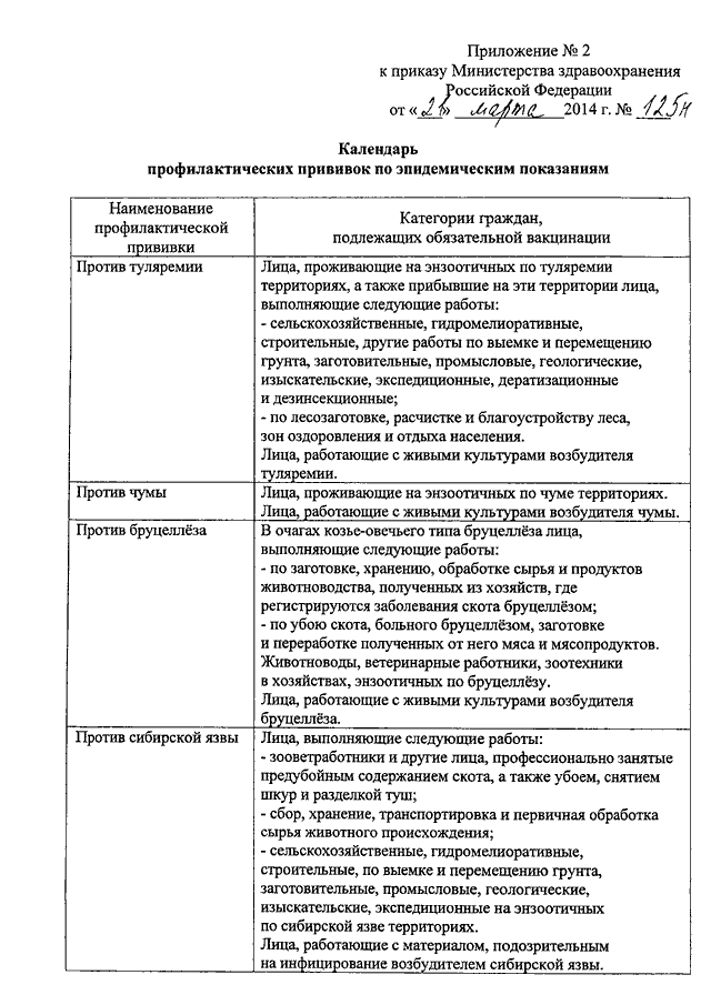 Приложение N 1. Национальный календарь профилактических прививок