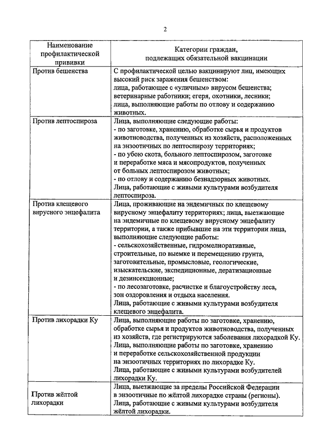 Приказ мчс рф от 21. 03. 2014 n 125 "о внесении изменений в.