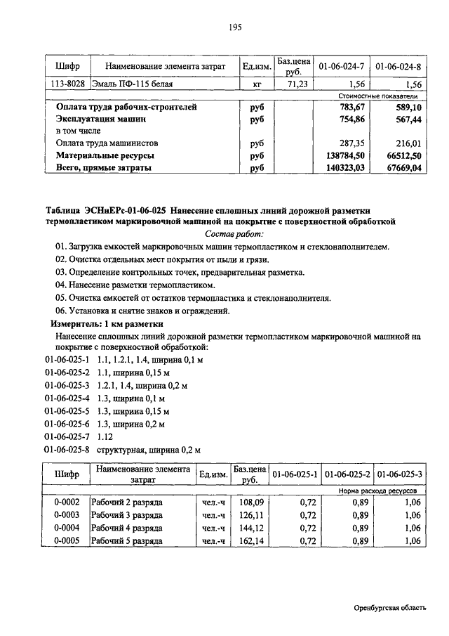 Время на контрольные измерения