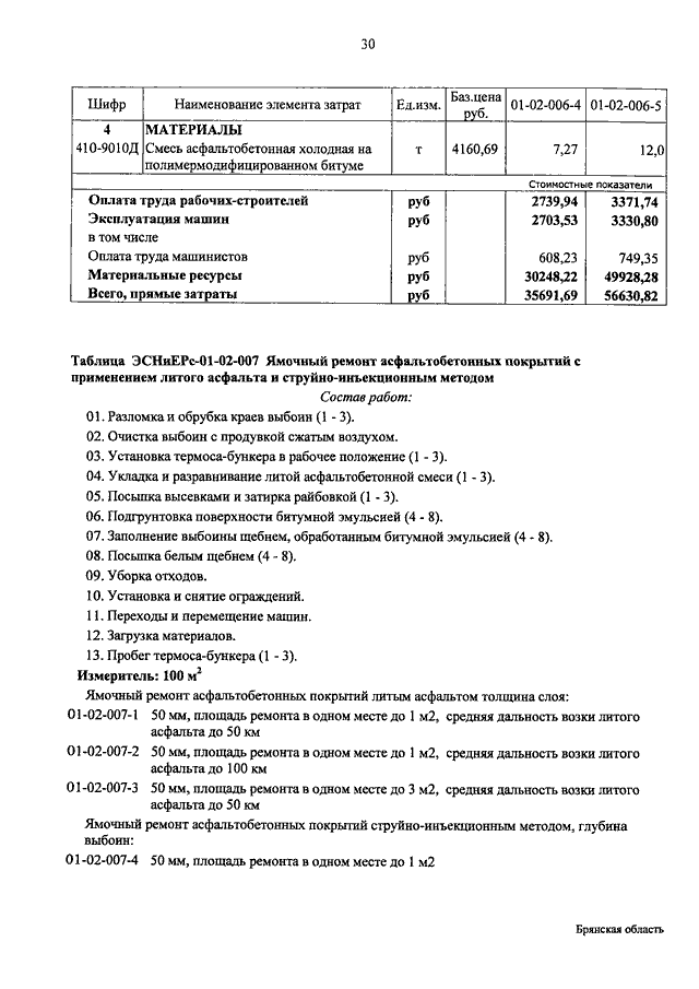 Смета на ямочный ремонт асфальтобетонного покрытия образец