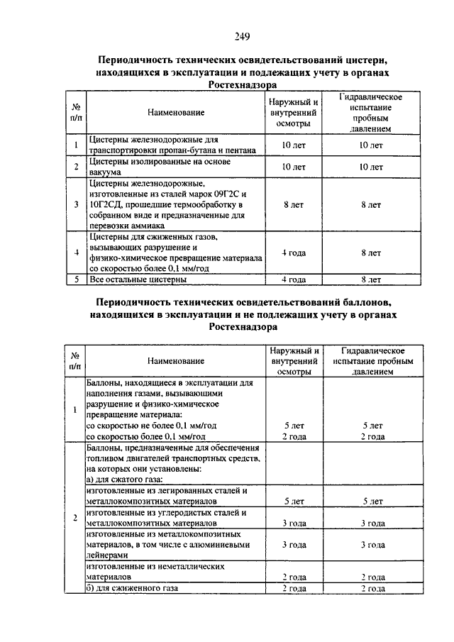 Приказ ростехнадзора n. Периодичность освидетельствования цистерн. Периодичность освидетельствования баллонов. Периодичность тех. Освидетельствования зданий. Приказ Ростехнадзора оборудование под давлением.