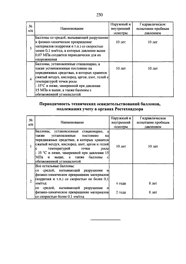 Постановка на учет сосуда в ростехнадзоре