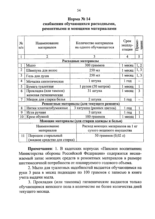 Приказ 49. Нормы снабжения расходными материалами военнослужащих. Норма снабжения. Нормы обеспечения расходными материалами военнослужащих. Нормы снабжения ремонтными материалами.